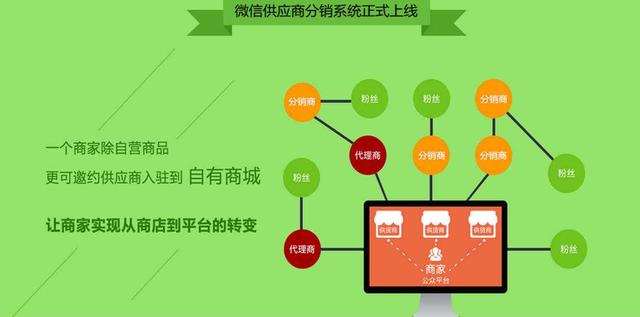 小程序商城和小程序分销的区别在哪里?