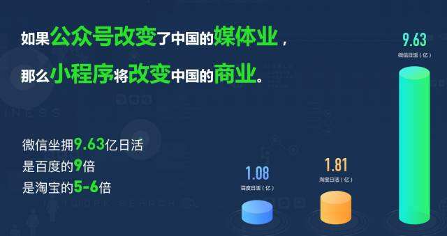 微商城、小程序和APP该怎么选择,做社交电商起盘前一定要搞清楚