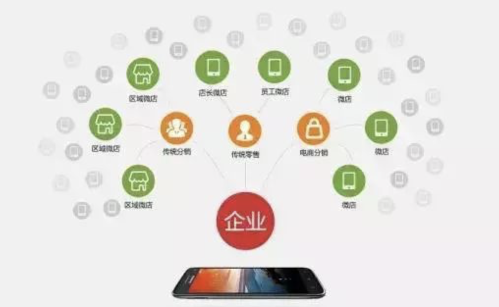 开发小程序需要多少钱?费用多少?