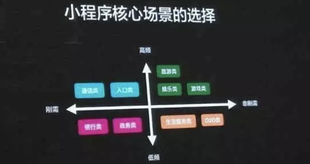 为什么开发微信小程序的十个理由