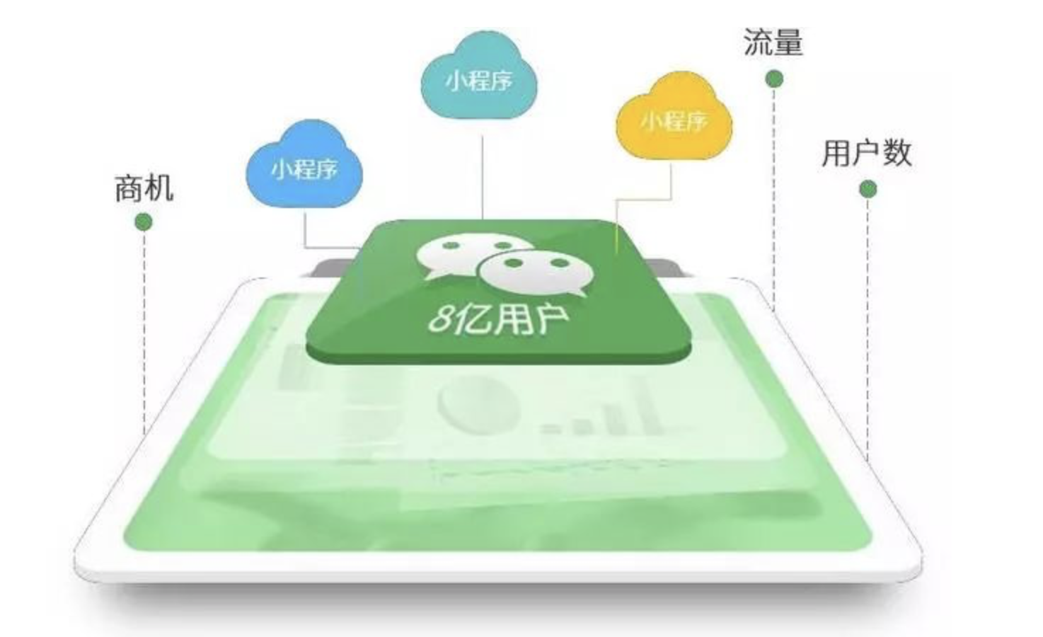 外卖电商微信小程序应该怎么样做?