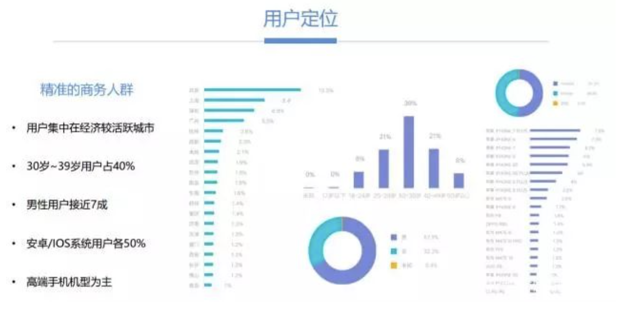 教你从0开始运营一个小程序商城!