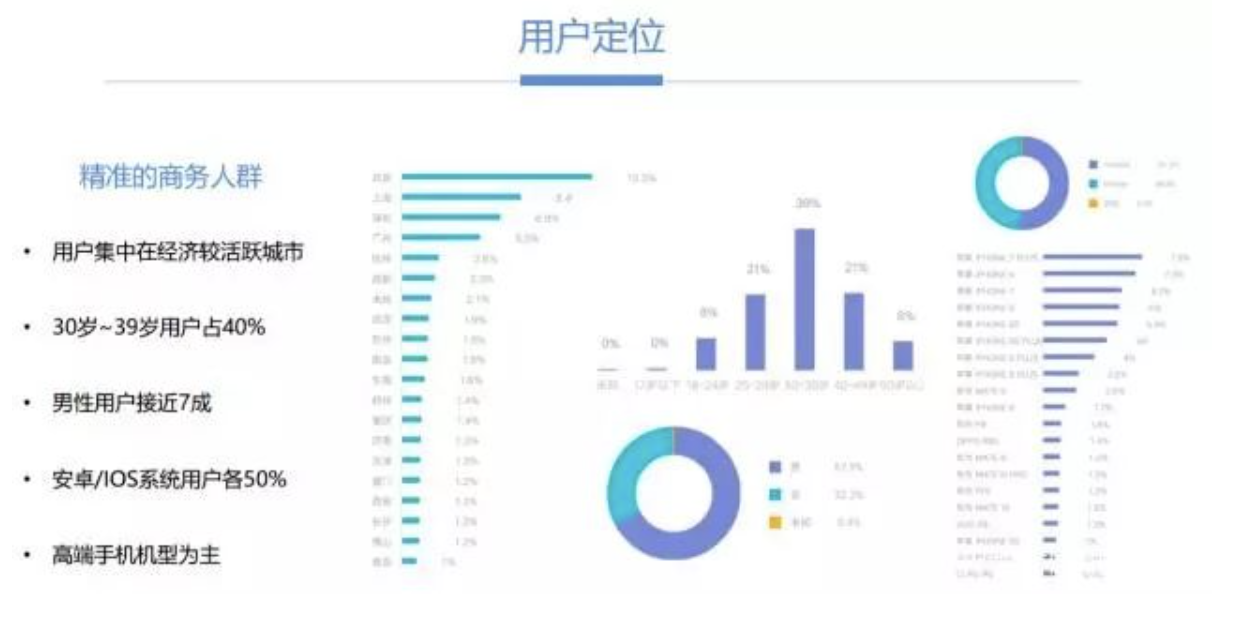 教你从0开始运营一个小程序商城！