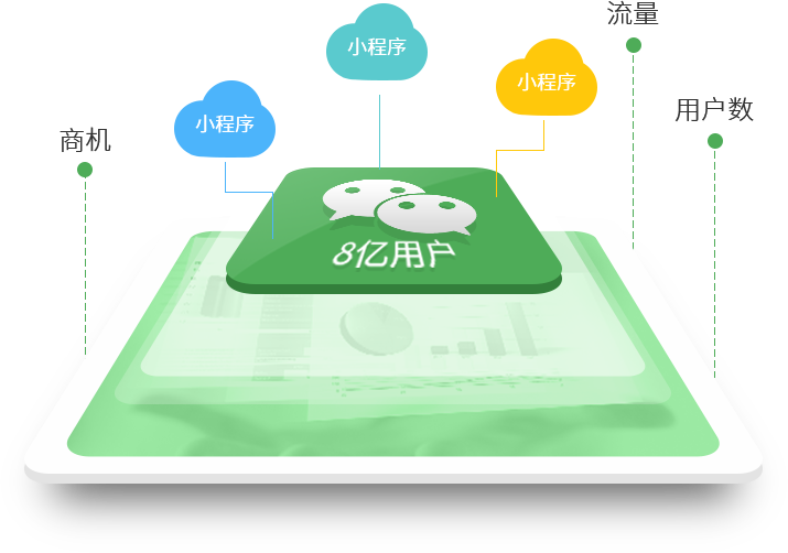 微信小程序商城有什么优势?